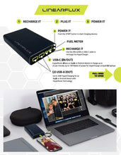 Load image into Gallery viewer, CHRISTMAS HyperCharger MAX 100W Ultra Series (w/ 30W USB-C WALL CHARGER & 3FT USB-C CABLE)