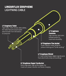 Graphene Series - Ultra High Speed - Apple Lightning Cable